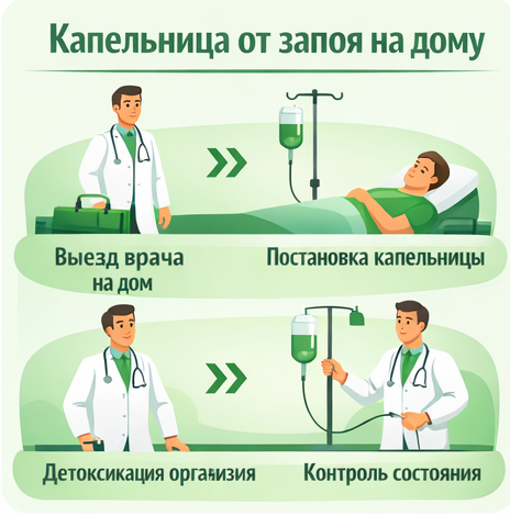 капельница от запоя в Саранске в клинике Санати